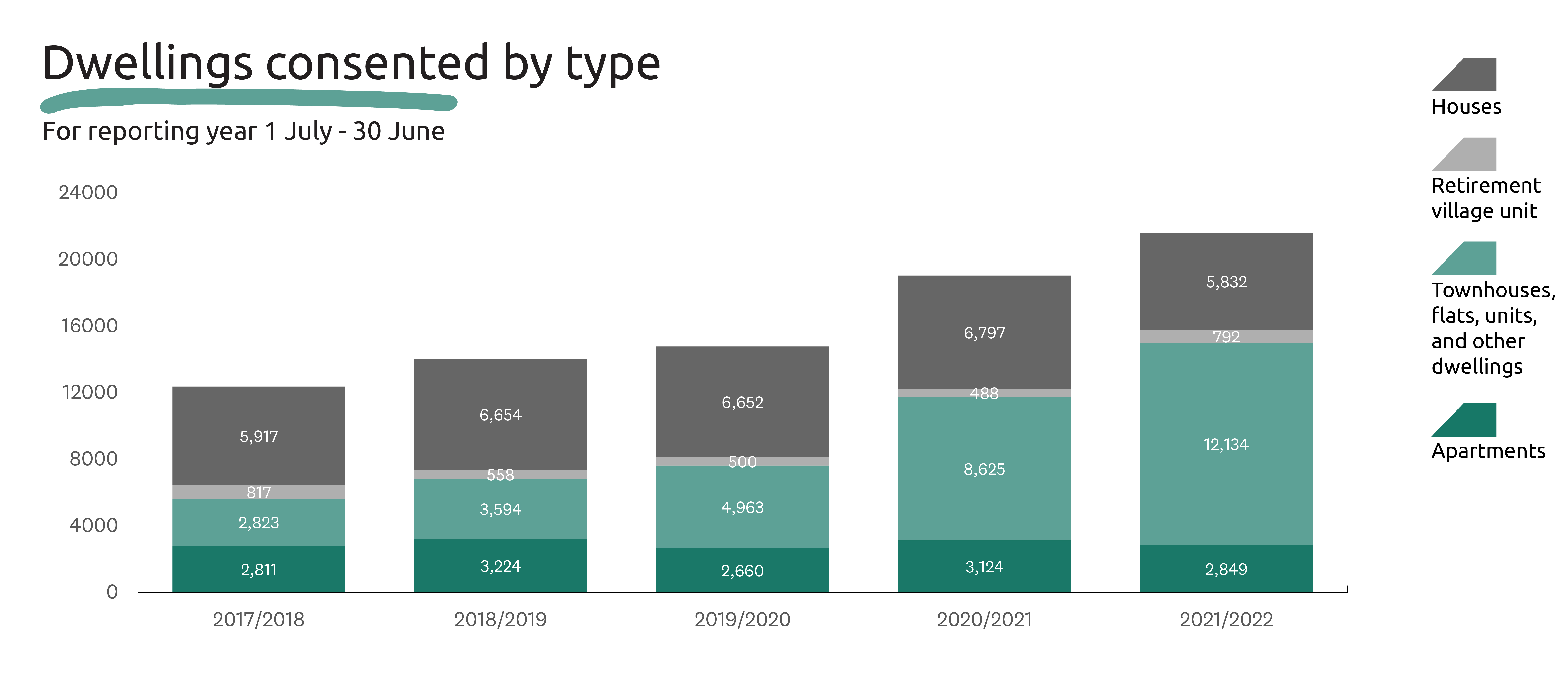 2022 Measures graphics